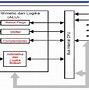 Fungsi Utama Dari Processor Adalah